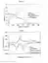 Fig. 04 - Method for forming a reduced graphene oxide/metal sulfide composite and its use as an anode for batteries