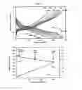 Fig. 08 - Method for forming a reduced graphene oxide/metal sulfide composite and its use as an anode for batteries