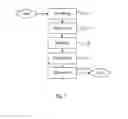 Fig. 02 - Method in the manufacturing of an insulated electric high voltage DC termination or joint