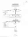 Fig. 17 - Method and system for reporting faults and control in an electrical power grid