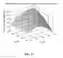 Fig. 17 - Adaptive soft switching control for power converter