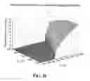 Fig. 20 - Adaptive soft switching control for power converter
