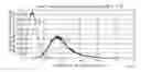 Fig. 01 - Passive intermodulation detection