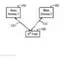 Fig. 01 - Interference suppression for CDMA systems