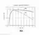 Fig. 08 - Bypass path loss reduction