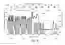 Fig. 09 - Detecting signal leakage in cable networks