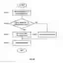 Fig. 10 - Terminal apparatus and method for controlling channel quality indicator transmission