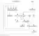 Fig. 01 - Initialization vectors generation from encryption/decryption