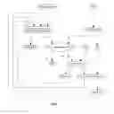Fig. 02 - Initialization vectors generation from encryption/decryption