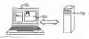 Fig. 01 - Method for server assisted keystore protection
