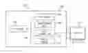 Fig. 01 - Off-host authentication system