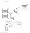Fig. 01 - Controlling settings and attributes related to operation of devices in a network