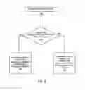 Fig. 08 - Managing multiple virtual area network memberships