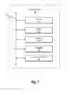 Fig. 09 - Customizing network-level settings for a network device on a communication network