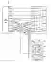 Fig. 01 - Networking device port multiplexing