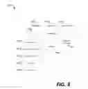 Fig. 04 - Automating network build-out in self building networks