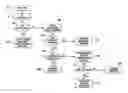 Fig. 01 - DISCOVERING NON MANAGED DEVICES IN A NETWORK SUCH AS A LAN USING HTTP