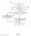Fig. 09 - Buffered subscriber tables for maintaining a consistent network state