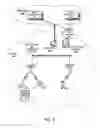 Fig. 02 - Tiered network access based on user action
