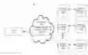 Fig. 01 - User Access in a Multi-Tenant Cloud Environment