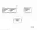Fig. 07 - Bilateral chat for instant messaging