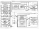 Fig. 01 - Device configuration for secure communication