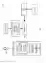 Fig. 02 - Device configuration for secure communication
