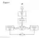 Fig. 07 - Logical partition media access control impostor detector