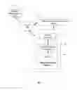 Fig. 01 - Apparatus and method for secure delivery of data utilizing encryption key management