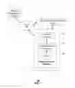 Fig. 02 - Apparatus and method for secure delivery of data utilizing encryption key management