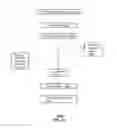 Fig. 16 - Apparatus and method for secure delivery of data utilizing encryption key management