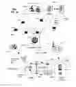 Fig. 17 - Apparatus and method for secure delivery of data utilizing encryption key management