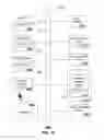 Fig. 19 - Apparatus and method for secure delivery of data utilizing encryption key management