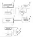 Fig. 01 - System and method for protecting against point of sale malware using memory scraping
