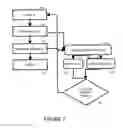 Fig. 08 - System and method for protecting against point of sale malware using memory scraping