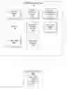 Fig. 01 - SELECTIVELY PROVIDING CONTENT ON A SOCIAL NETWORKING SYSTEM