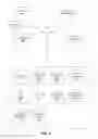Fig. 03 - SELECTIVELY PROVIDING CONTENT ON A SOCIAL NETWORKING SYSTEM