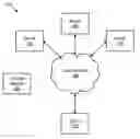 Fig. 01 - Transferring files between different operating systems