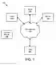 Fig. 02 - Transferring files between different operating systems