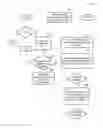 Fig. 01 - Dimension based load balancing
