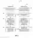 Fig. 07 - Communication system and method for nodes associated with a vehicle