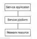 Fig. 01 - Service platform for ubiquitous network and service implementation method