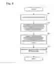 Fig. 07 - Information distribution device information reception device, information distribution method, and recording medium
