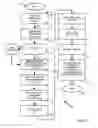 Fig. 06 - Network service system and method with off-heap caching