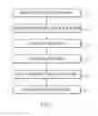 Fig. 02 - Creating a dynamic aggregate group profile of users in an online collaboration session for providing tailored content delivery