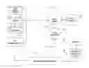 Fig. 01 - Method for assembling a business process and for orchestrating the process based on process beneficiary information