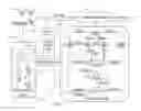 Fig. 06 - Method for assembling a business process and for orchestrating the process based on process beneficiary information