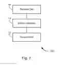 Fig. 07 - Converged voice services