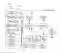 Fig. 01 - Correlation engine for security, safety, and business productivity