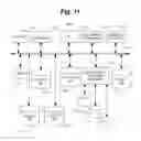 Fig. 12 - Correlation engine for security, safety, and business productivity